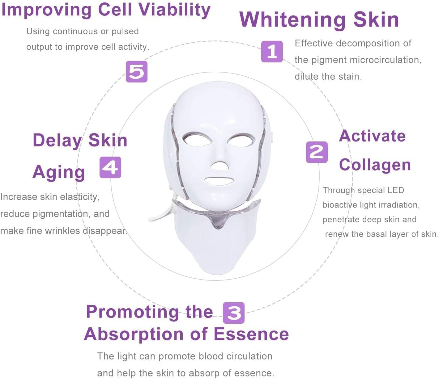 LED Facial Mask – 7 Color Light Therapy Skin Rejuvenation & Acne Treatment | Beauty Device UAE